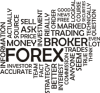 Forex word map