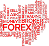 Forex word map